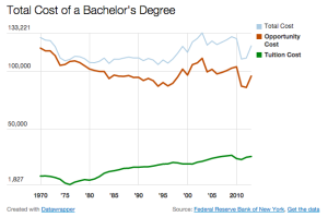 degree1